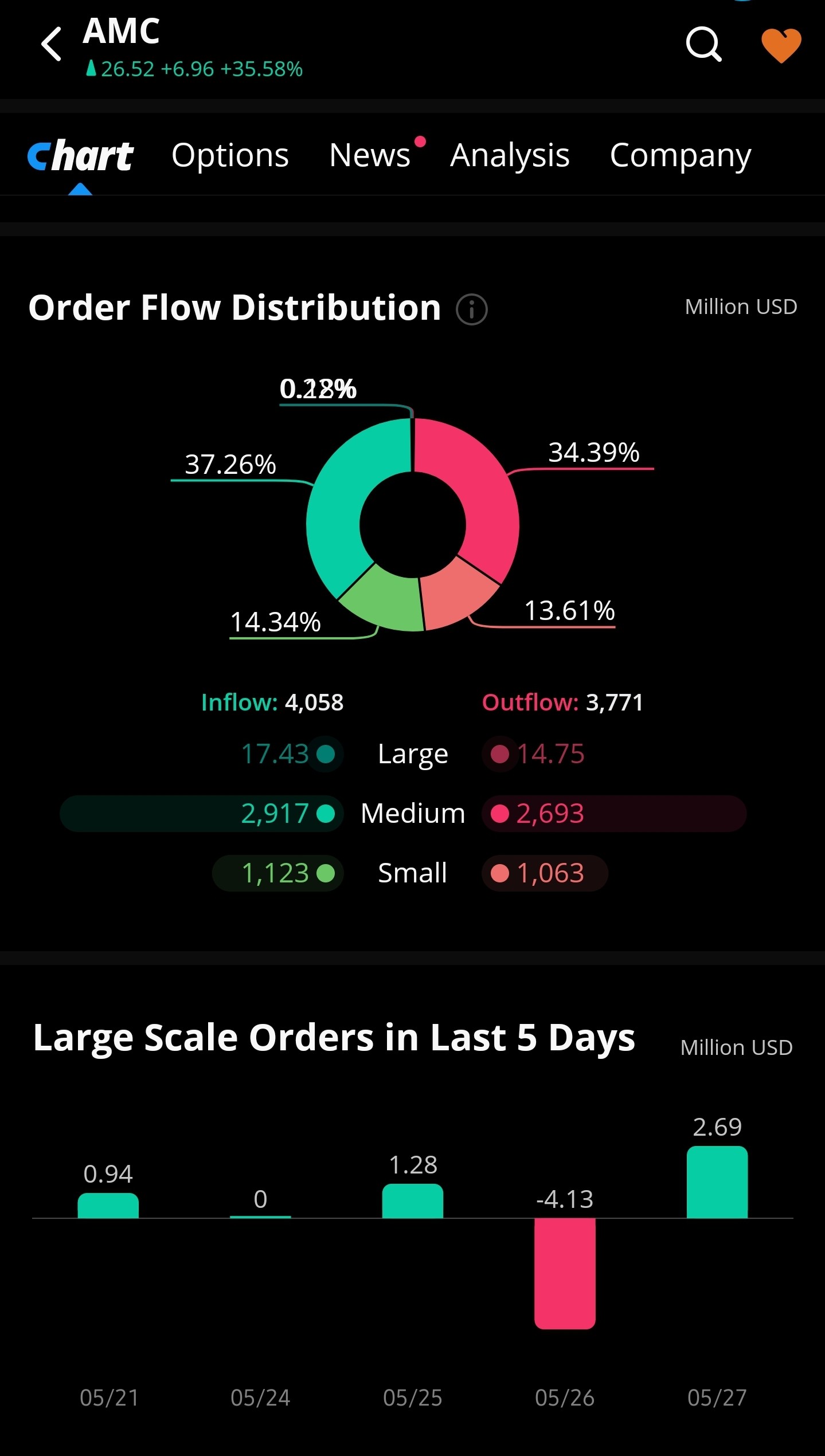 AMC Entertainment Holdings 2.0 - Todamoon?!? 1255412