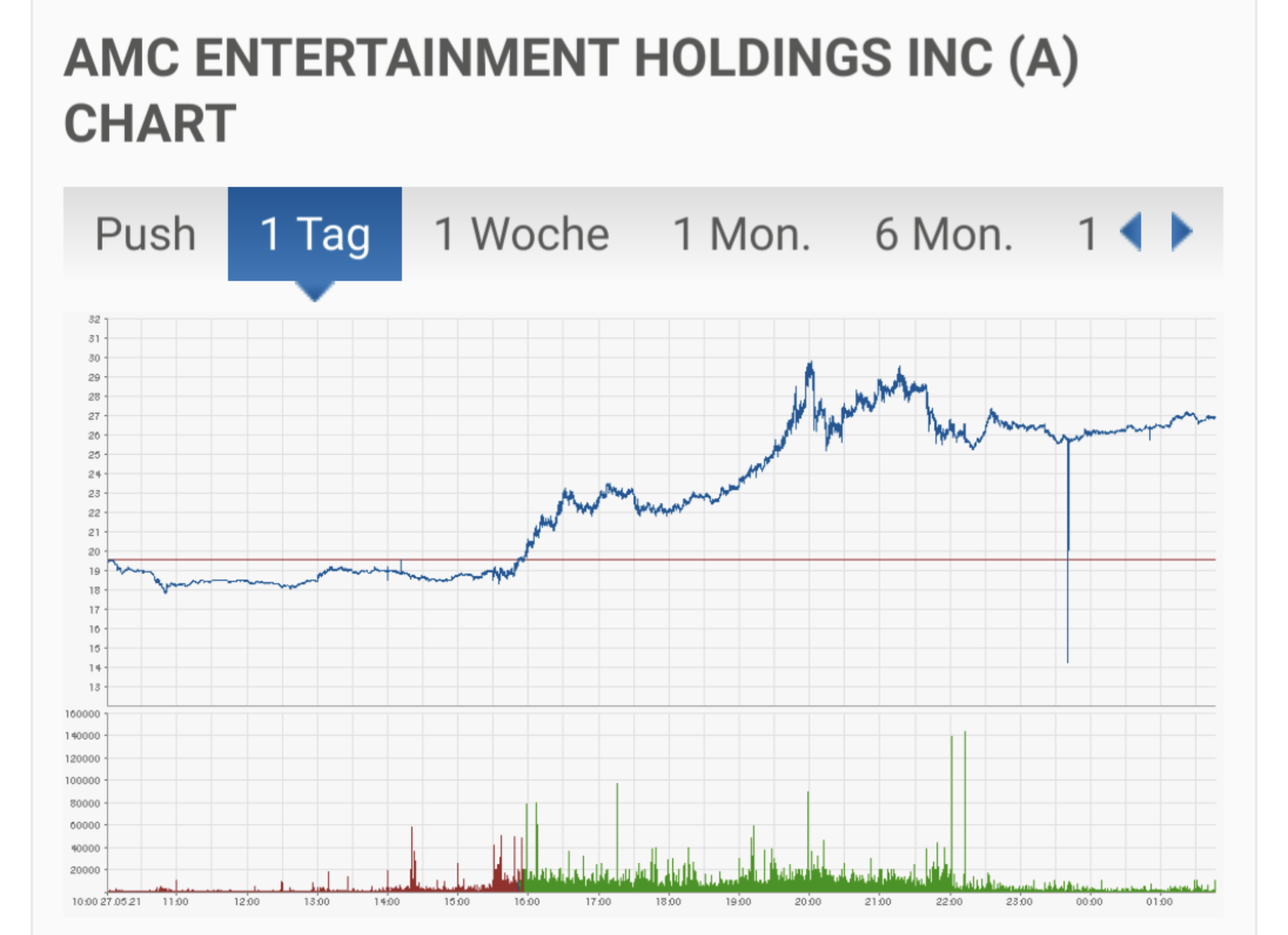 AMC Entertainment Holdings 2.0 - Todamoon?!? 1255420