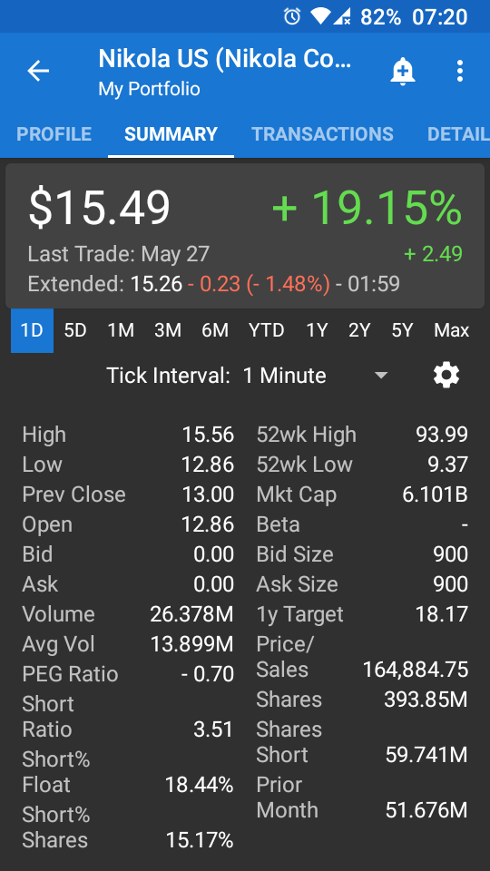 NIKOLA Corporation US6541101050 Nachfolge Thread V 1255460