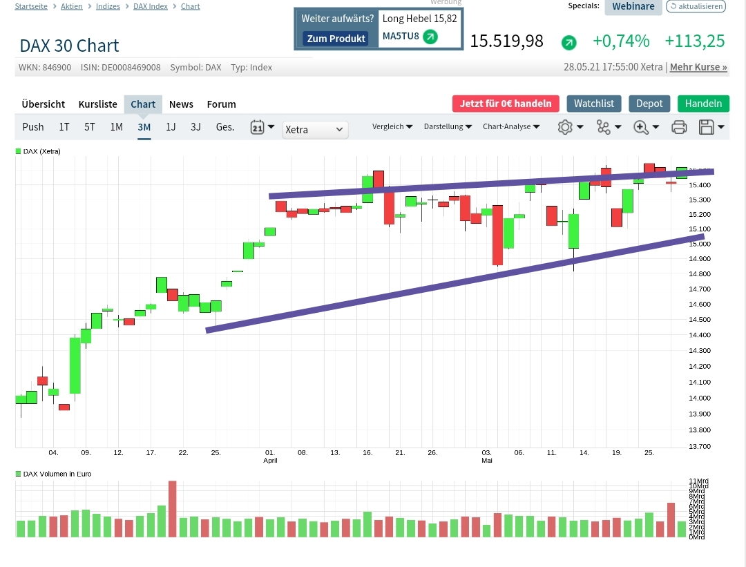 Börse ein Haifischbecken: Trade was du siehst 1255745