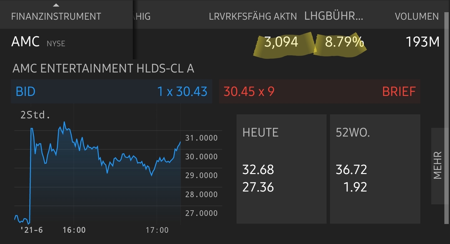 AMC Entertainment Holdings 2.0 - Todamoon?!? 1256191