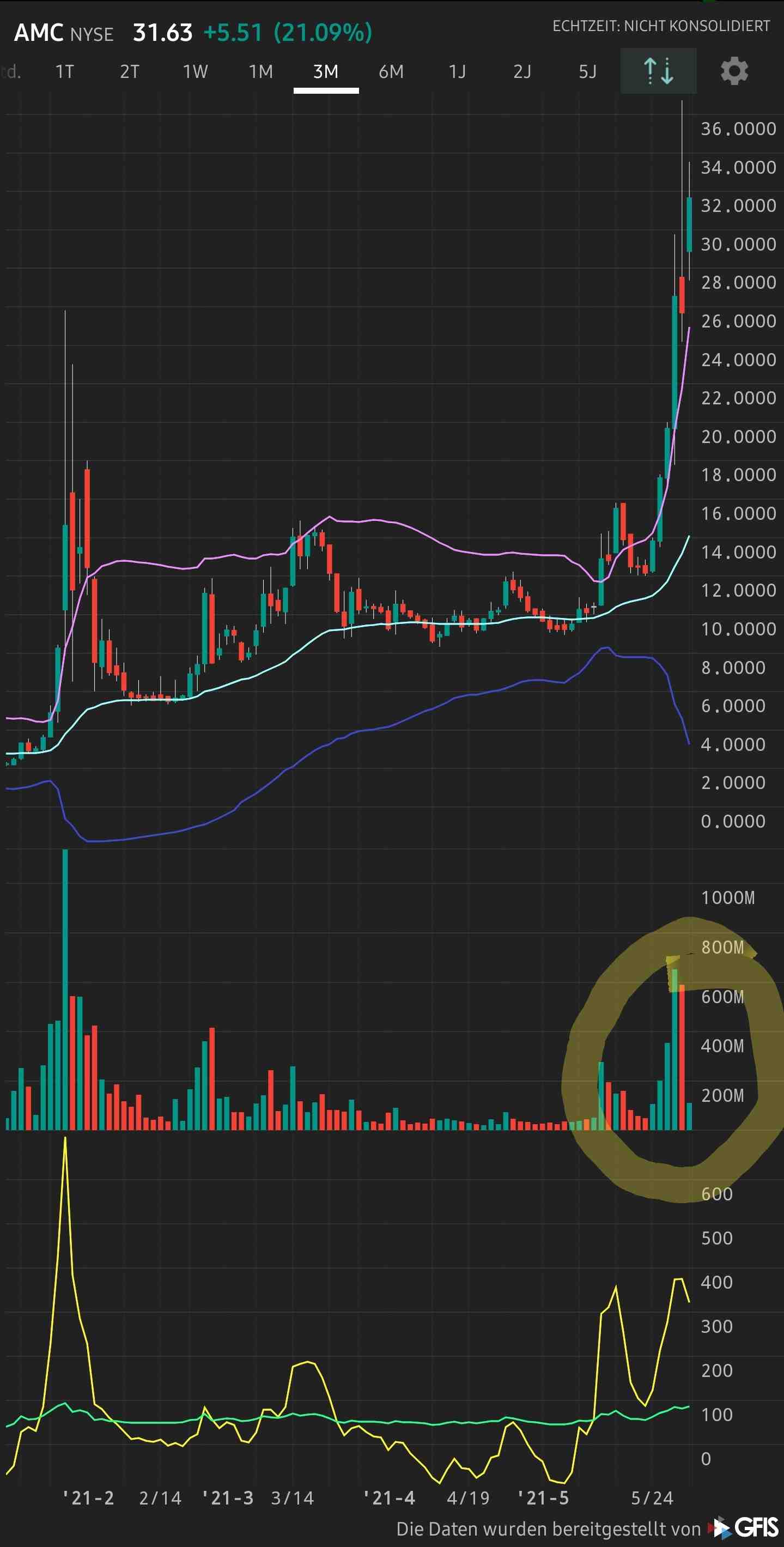 AMC Entertainment Holdings 2.0 - Todamoon?!? 1256243
