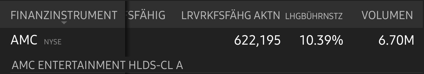 AMC Entertainment Holdings 2.0 - Todamoon?!? 1256329