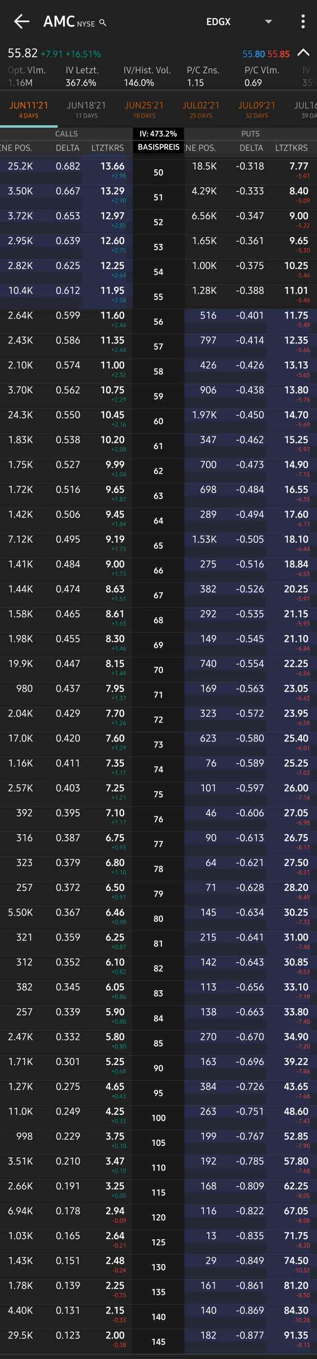 AMC Entertainment Holdings 2.0 - Todamoon?!? 1257231
