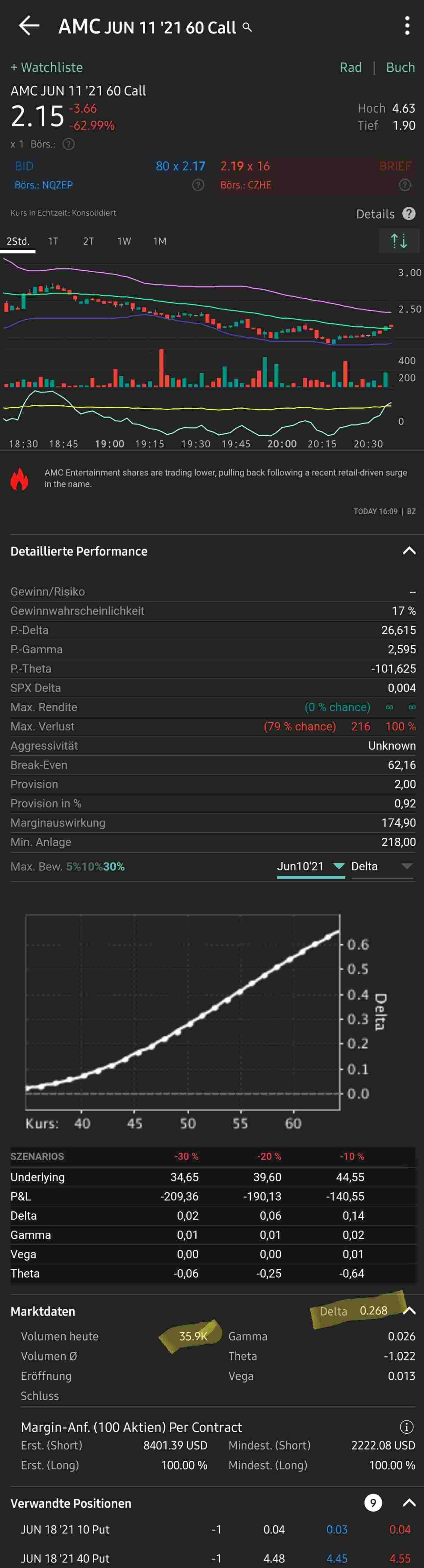 AMC Entertainment Holdings 2.0 - Todamoon?!? 1257681