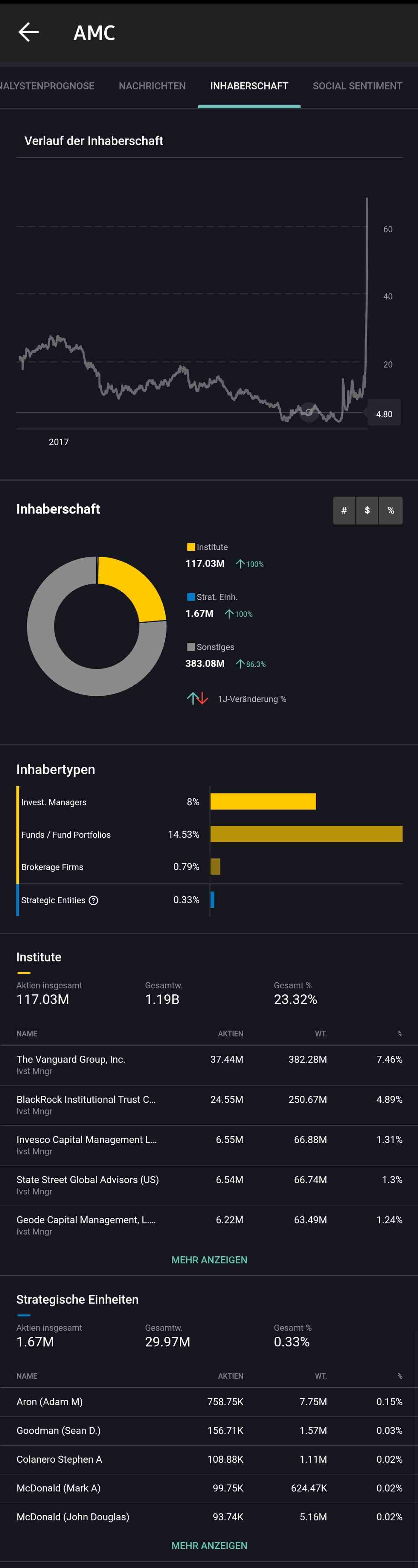 AMC Entertainment Holdings 2.0 - Todamoon?!? 1257704