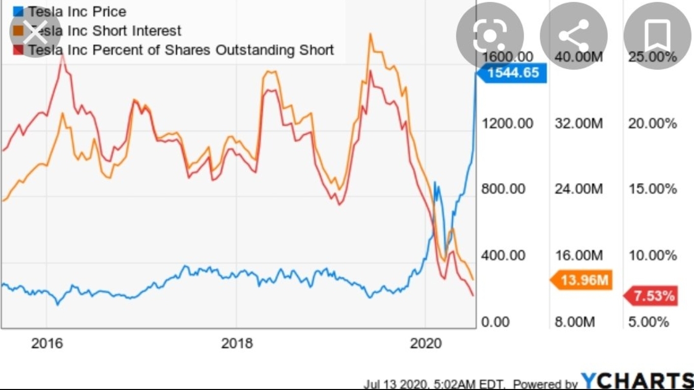 AMC Entertainment Holdings 2.0 - Todamoon?!? 1257935