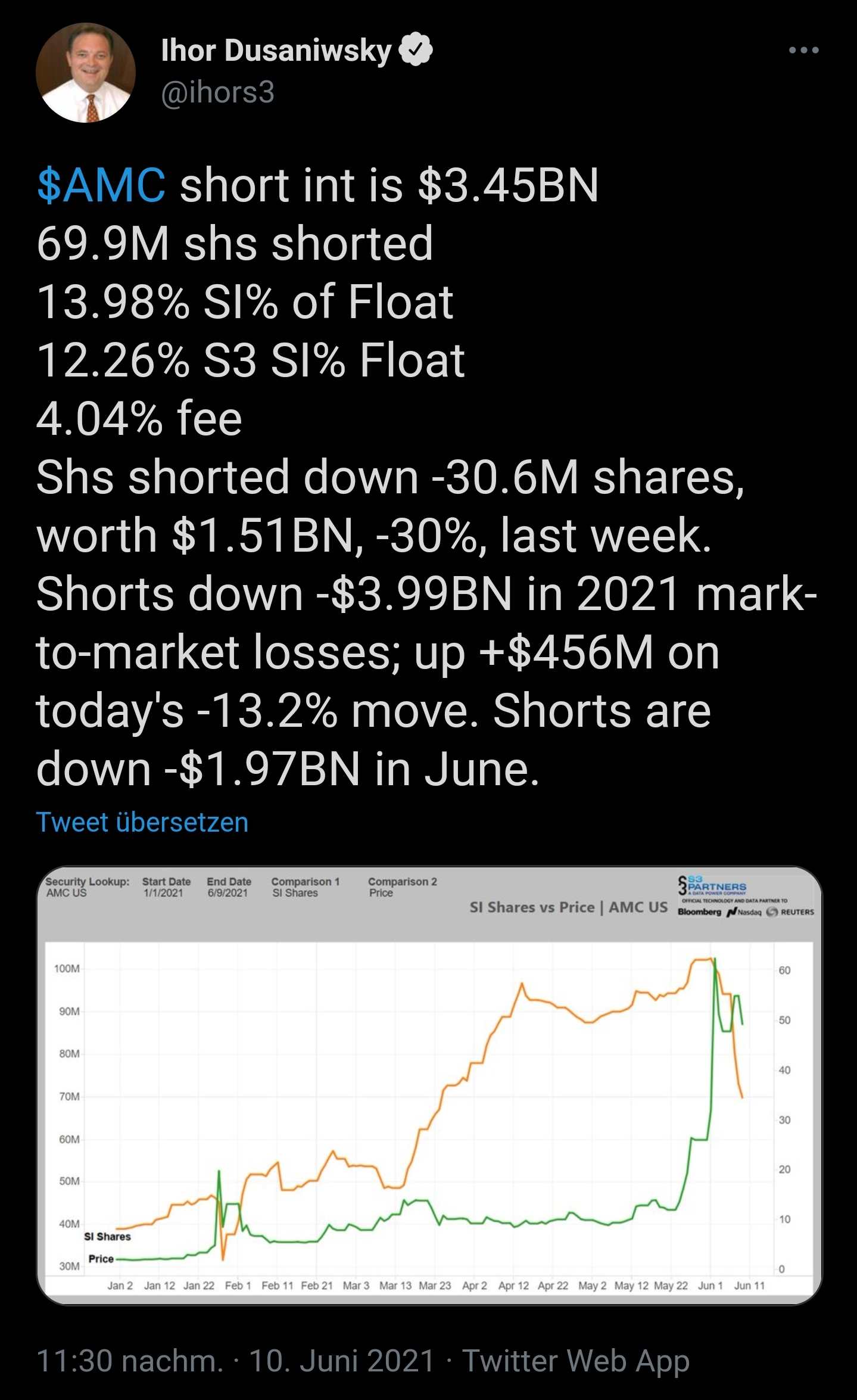 AMC Entertainment Holdings 2.0 - Todamoon?!? 1257938