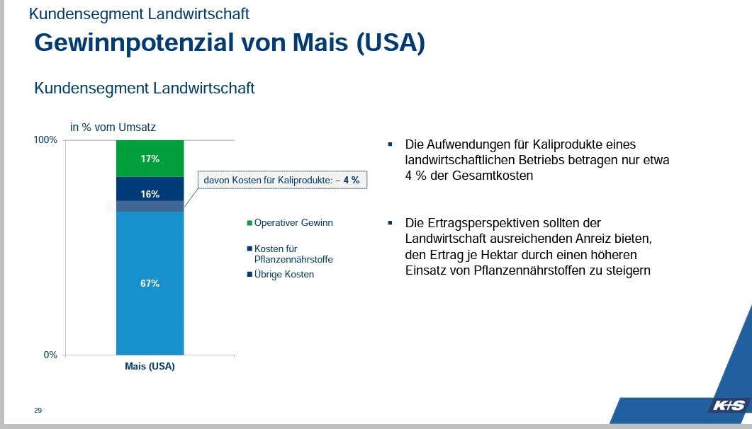 K+S wird unterschätzt 1258321