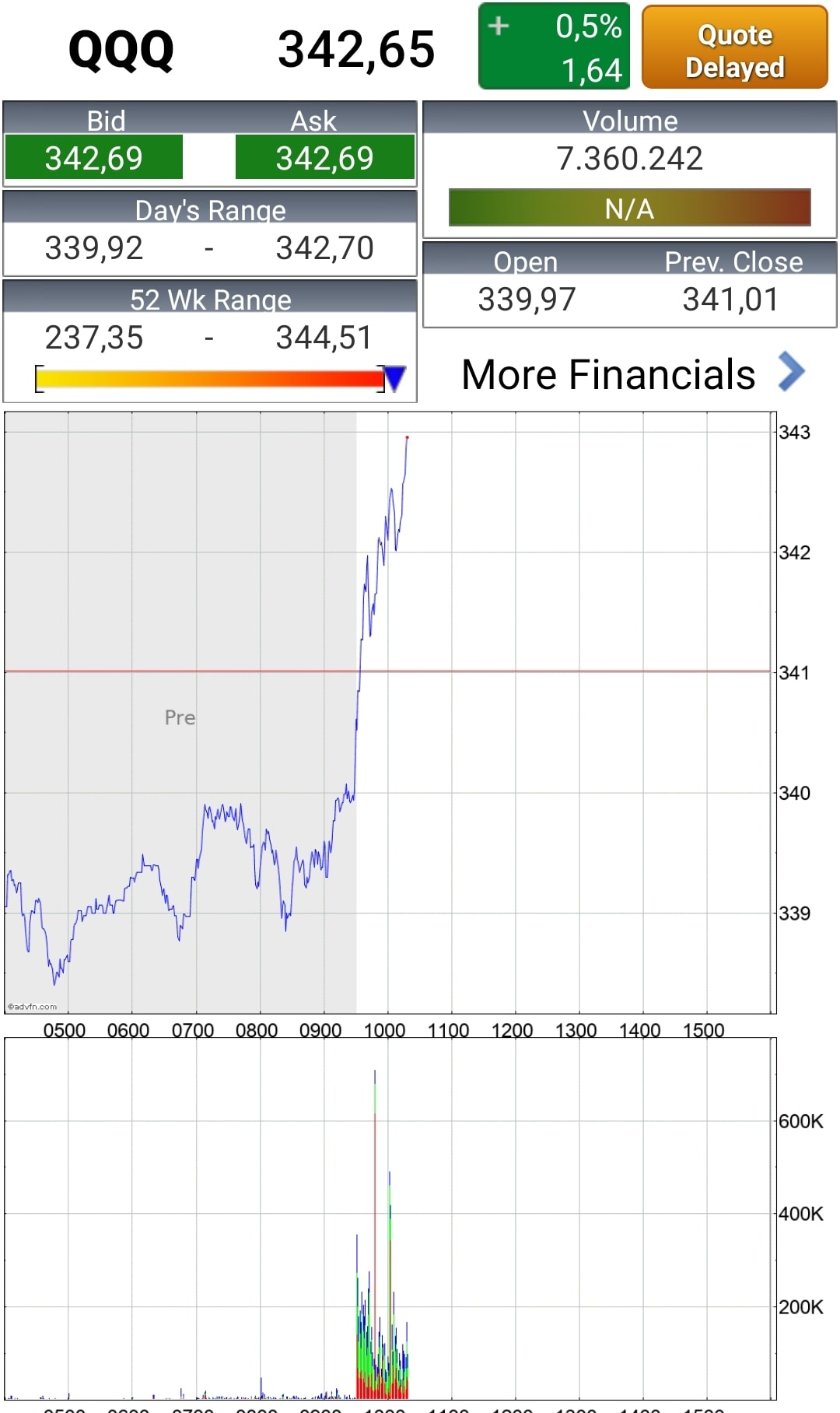Börse ein Haifischbecken: Trade was du siehst 1259079