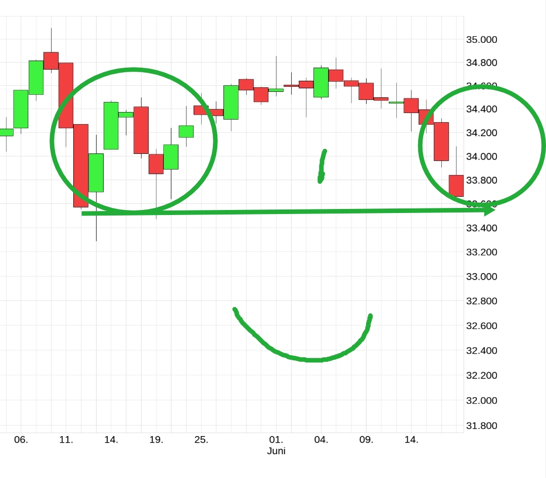 Börse ein Haifischbecken: Trade was du siehst 1259105