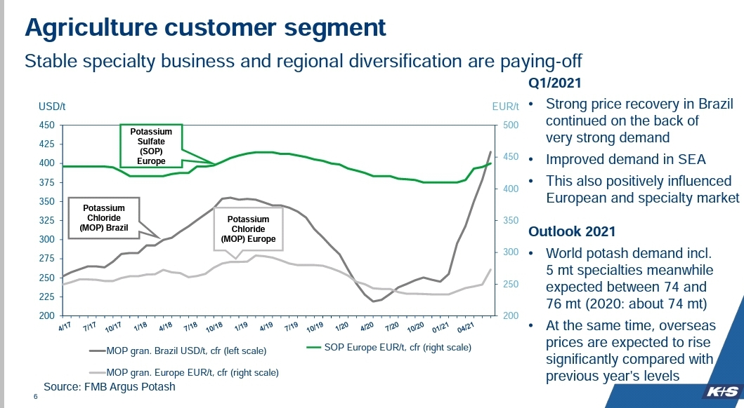 K+S wird unterschätzt 1260762