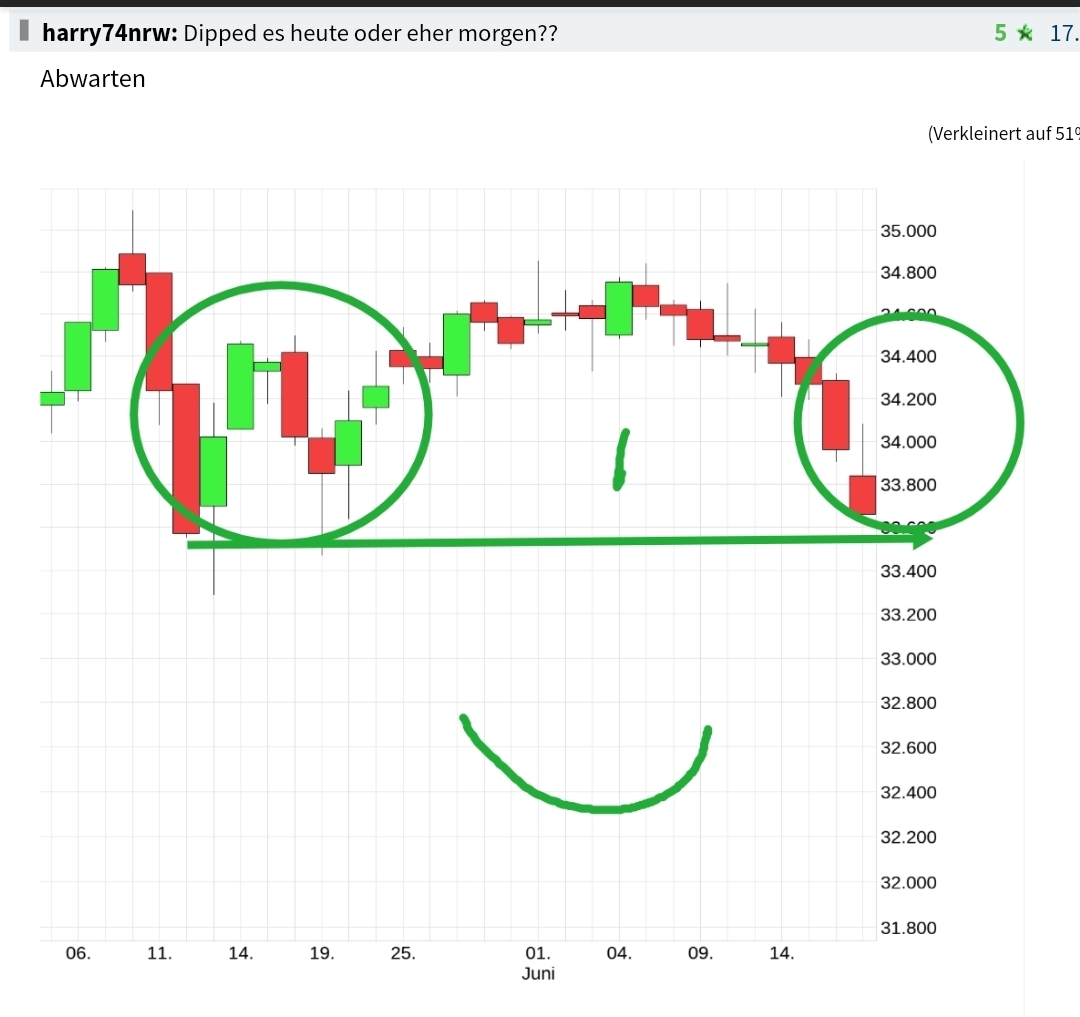 Börse ein Haifischbecken: Trade was du siehst 1260740