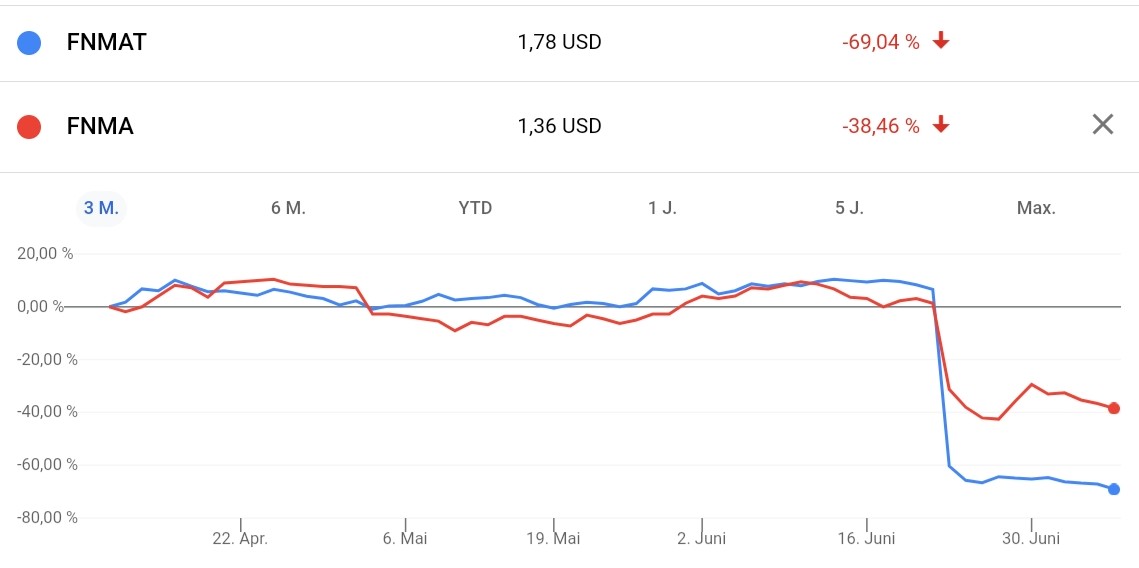 Potential ohne ENDE? 1262826