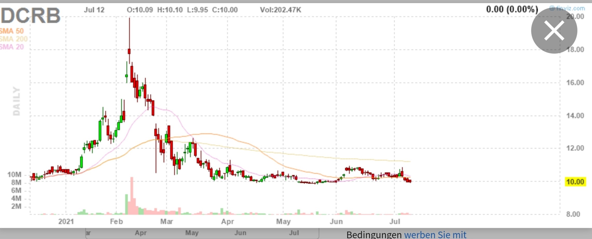 Decarbonization Plus Acquisition Corp Merger Hyzon 1263462