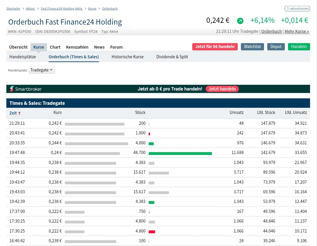 Gewinneraktie 2020 1263937