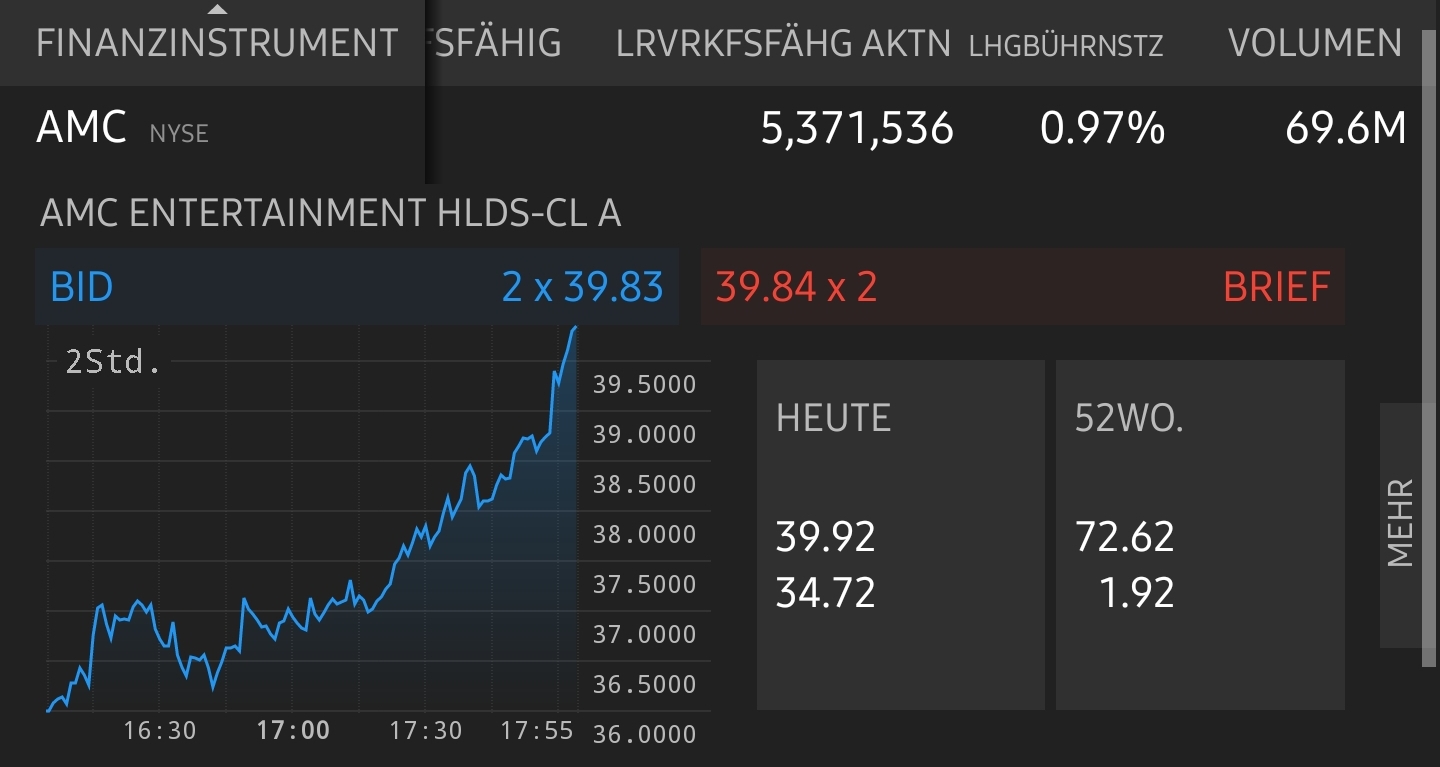 AMC Entertainment Holdings 2.0 - Todamoon?!? 1264662