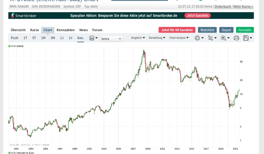 K+S wird unterschätzt 1265430