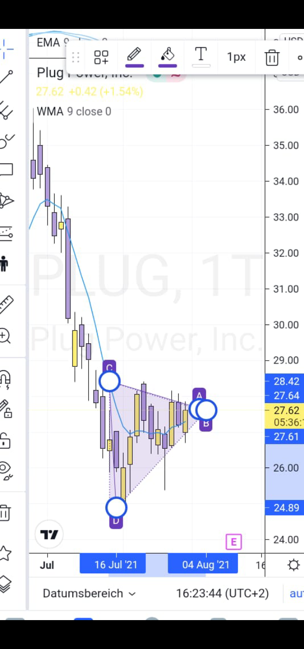 Plug Power - konspirativ und informativ 1266524
