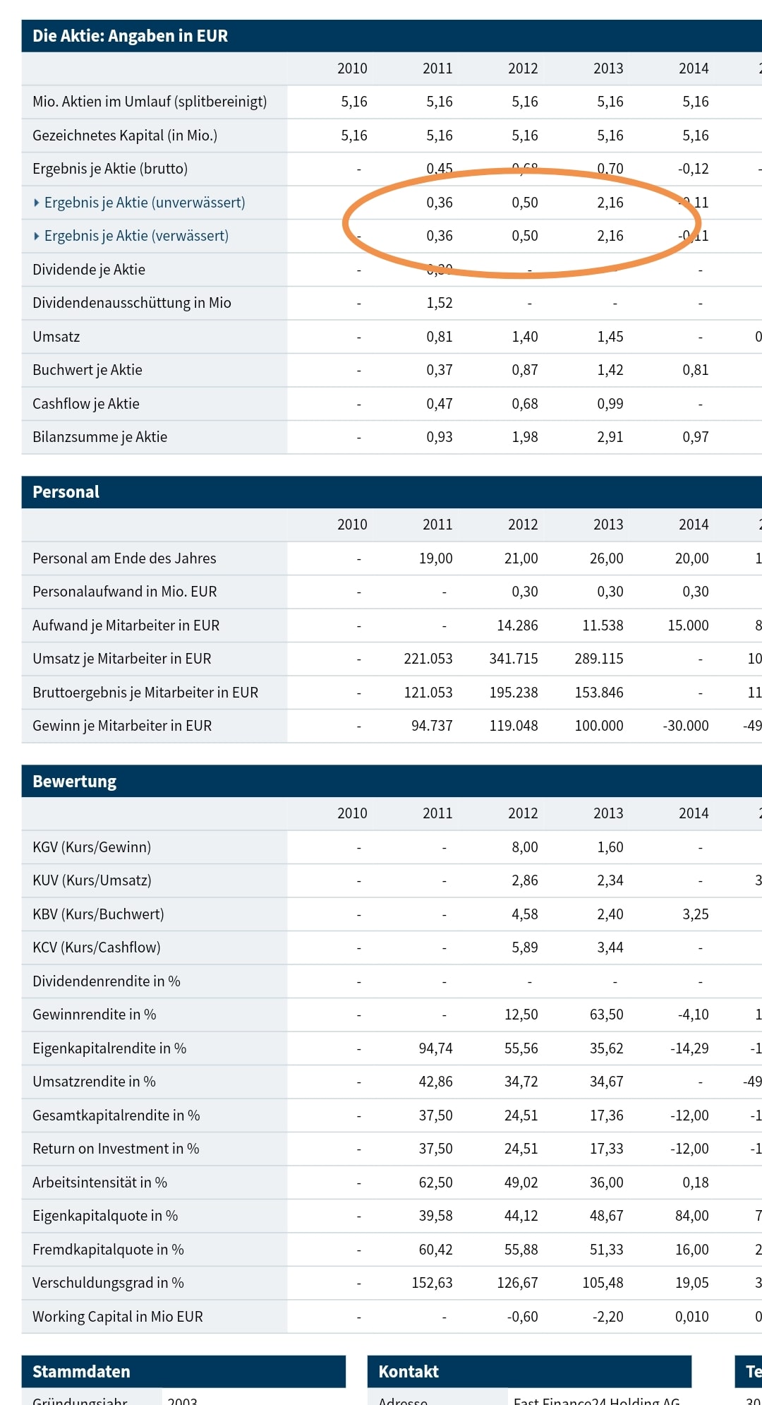 Gewinneraktie 2020 1266430