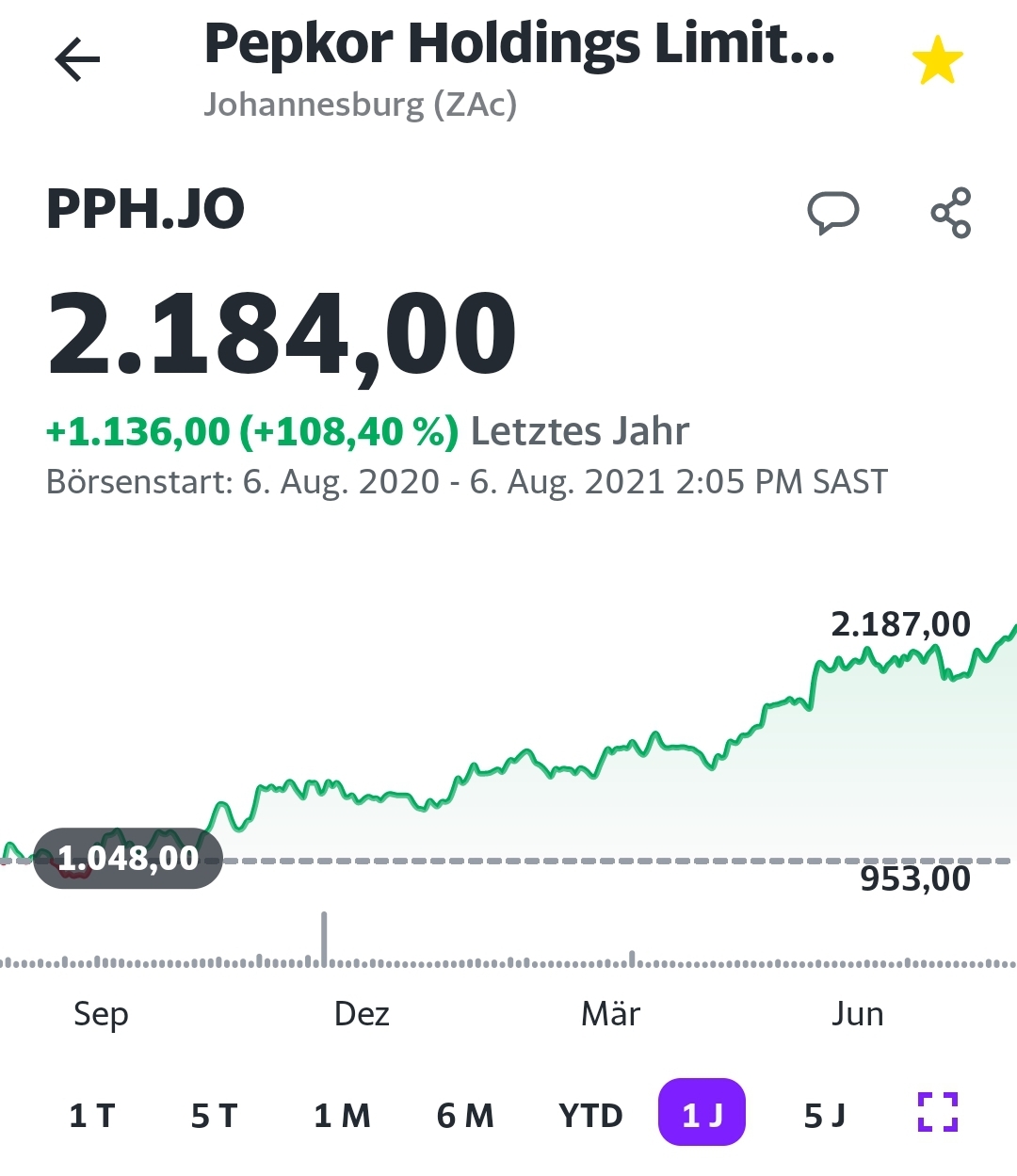 Steinhoff International Holdings N.V. 1267675
