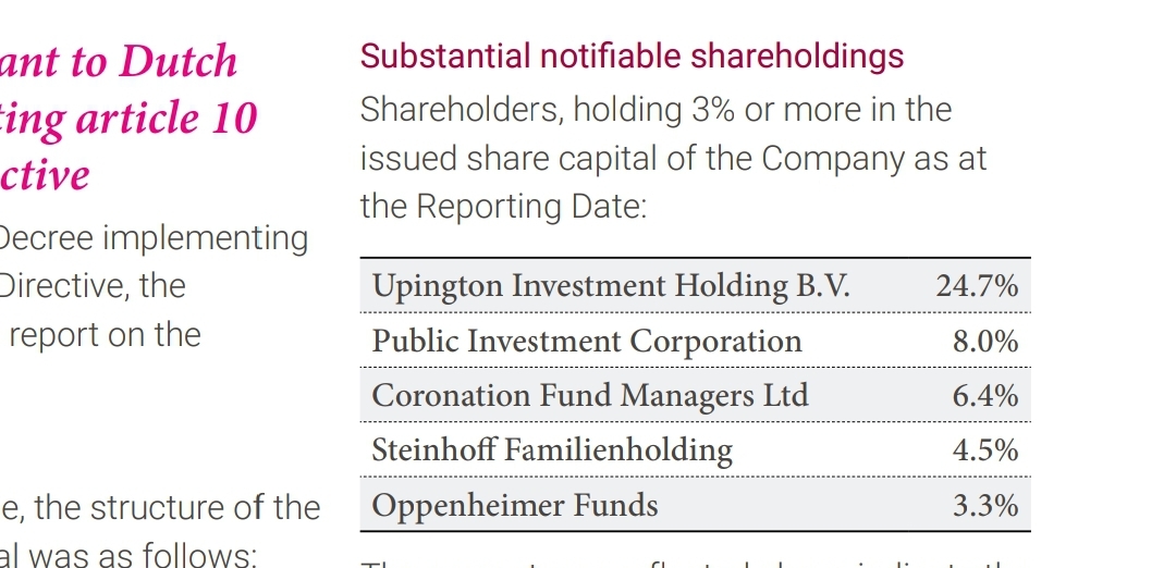 Steinhoff International Holdings N.V. 1267741