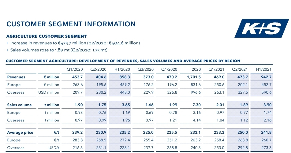 K+S wird unterschätzt 1268632