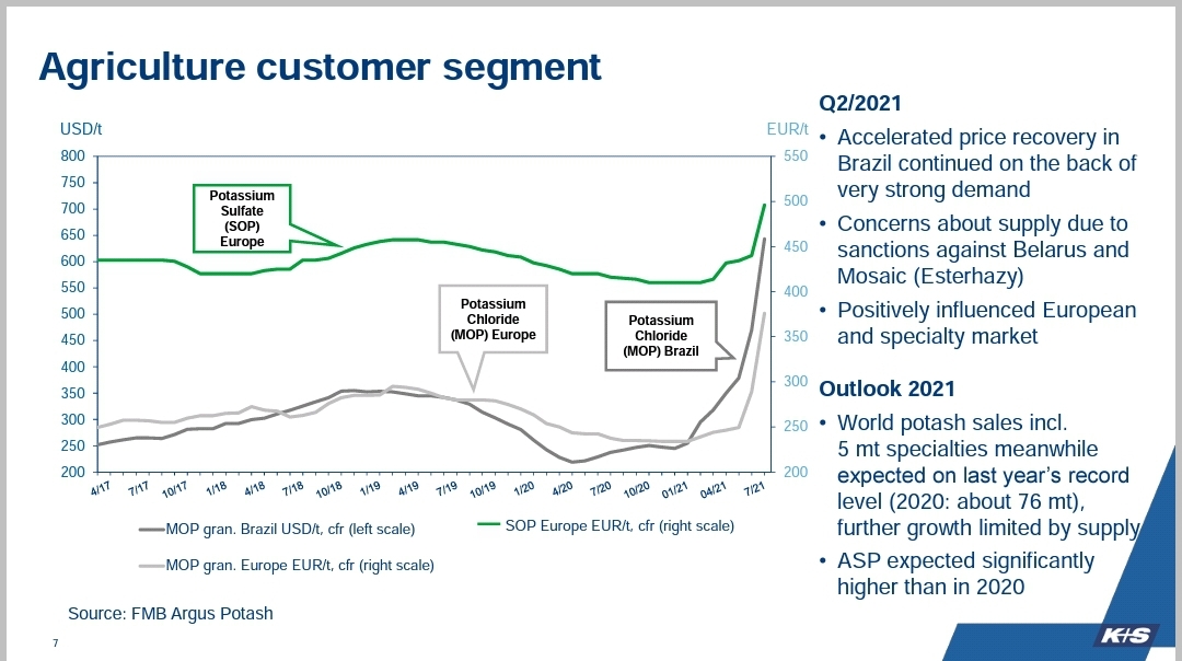 K+S wird unterschätzt 1268635