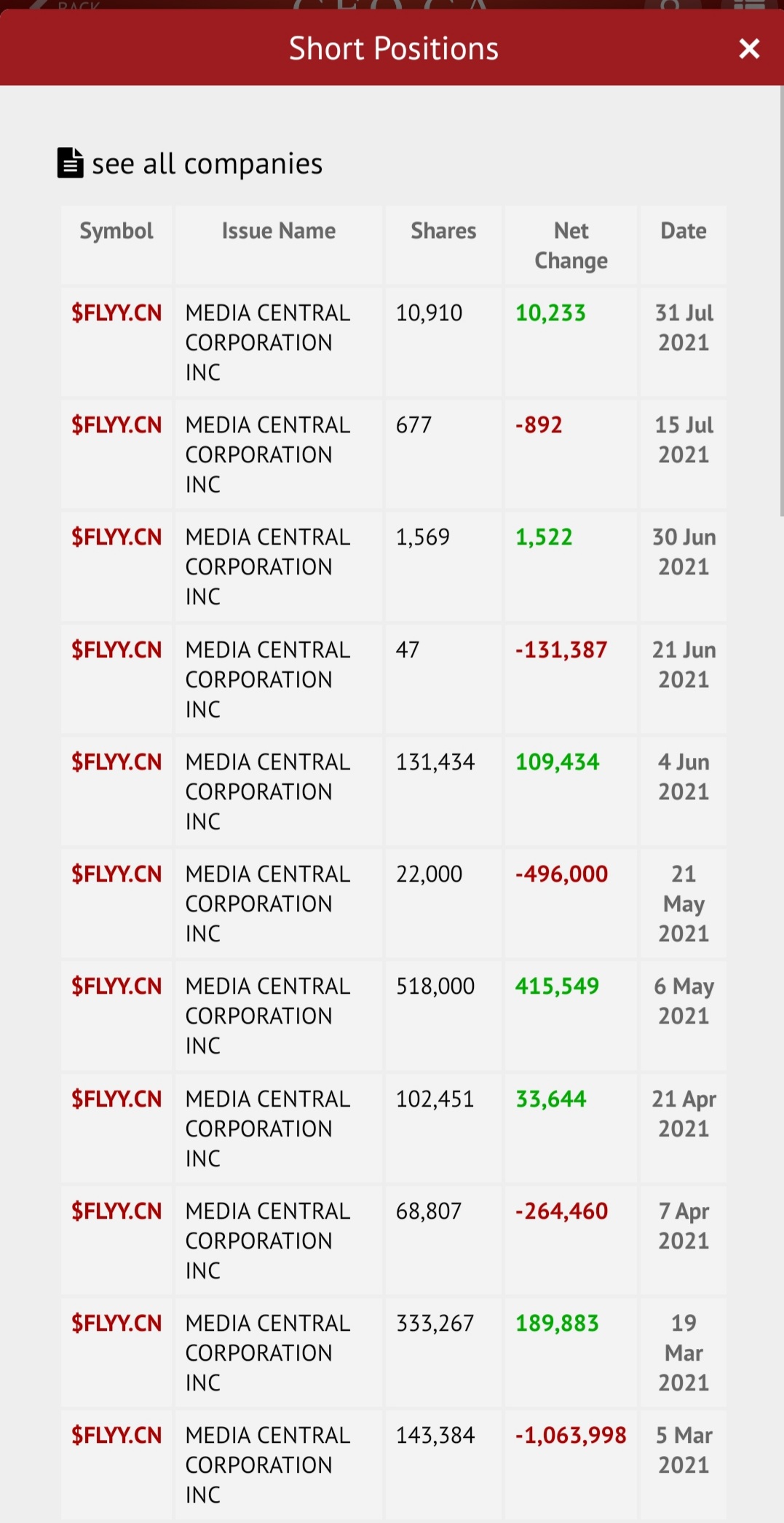 Media Central Corp. Inc.- die Ruhe vor dem Sturm 1268695