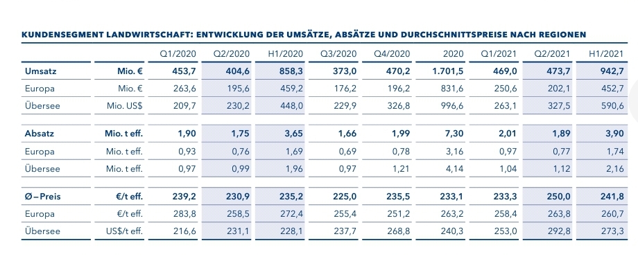 K+S wird unterschätzt 1269107