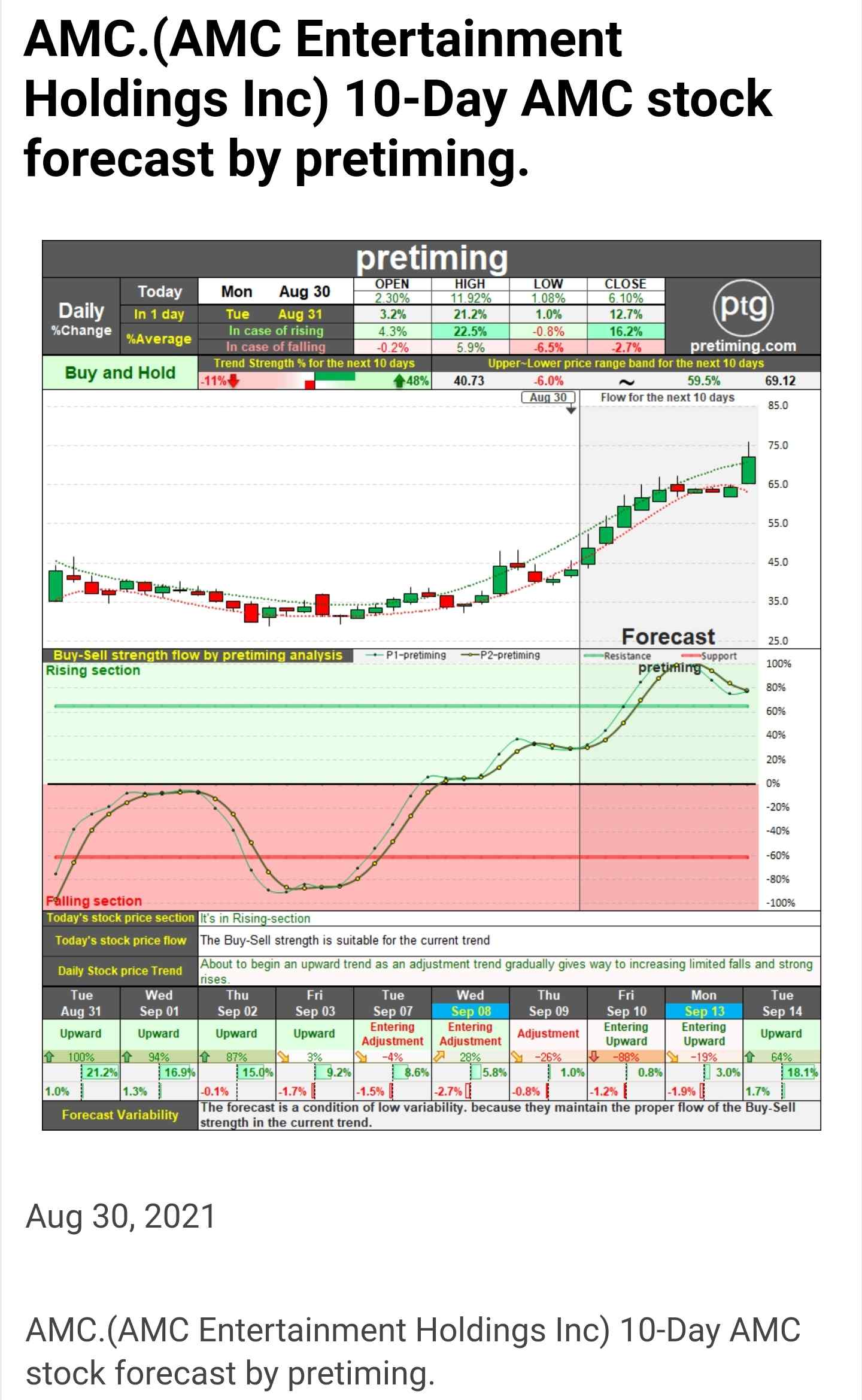 AMC Entertainment Holdings 2.0 - Todamoon?!? 1271612