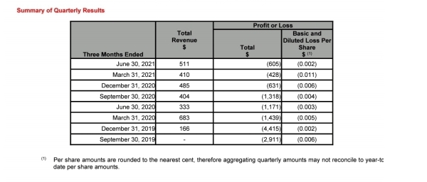 Media Central Corp. Inc.- die Ruhe vor dem Sturm 1271681