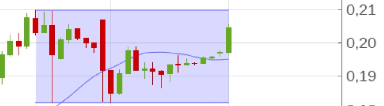Steinhoff International Holdings N.V. 1272016