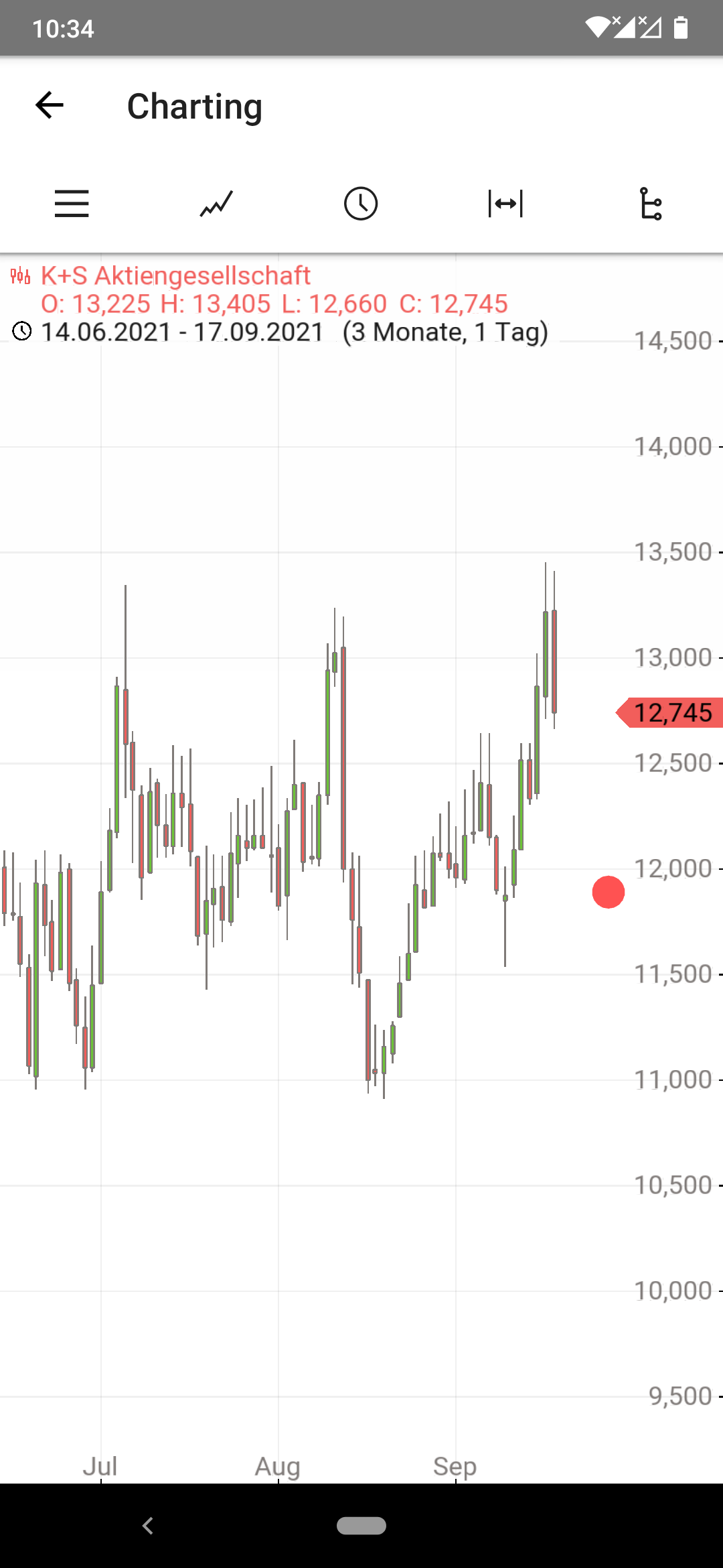 K+S wird unterschätzt 1274699