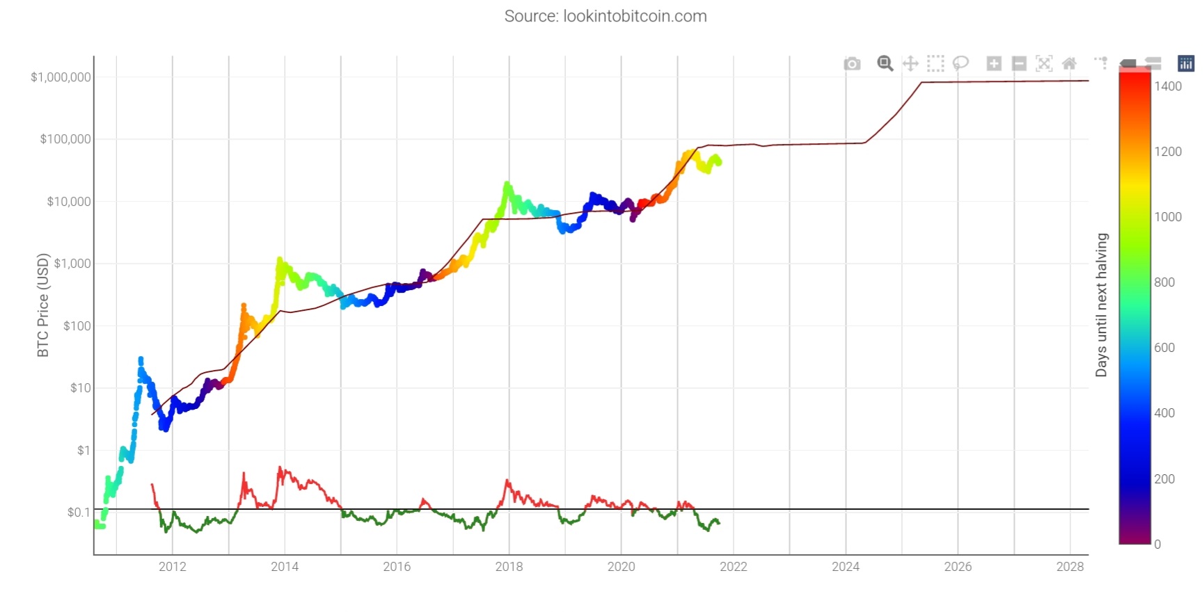 Auswahl Krypto-Zertifikate... 1277016