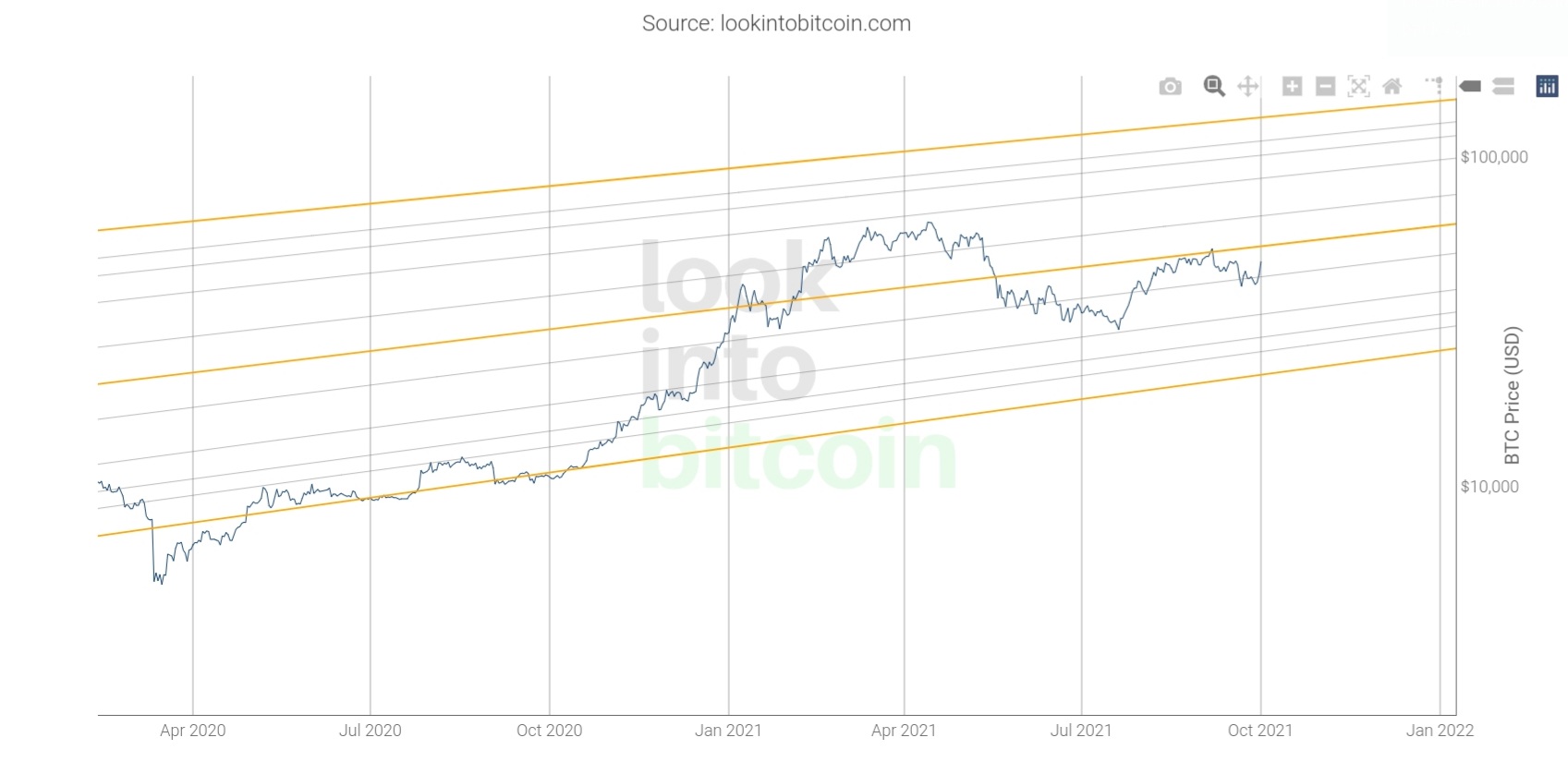 Auswahl Krypto-Zertifikate... 1277015
