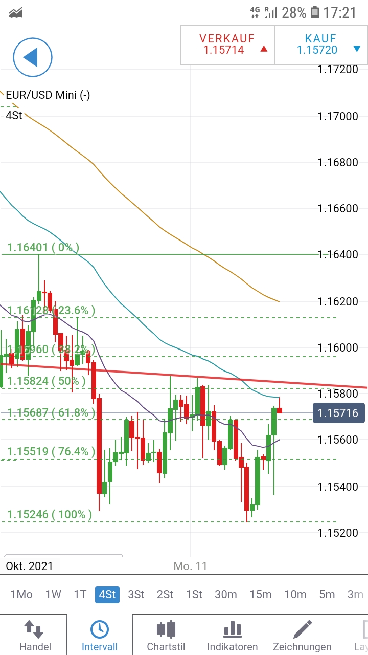 2021 QV-GDAXi-DJ-GOLD-EURUSD- JPY 1278867