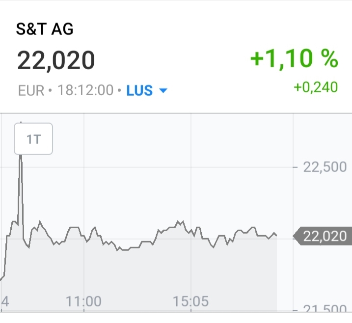 S+T AG - neuer TecDAX Kandidat? 1279069