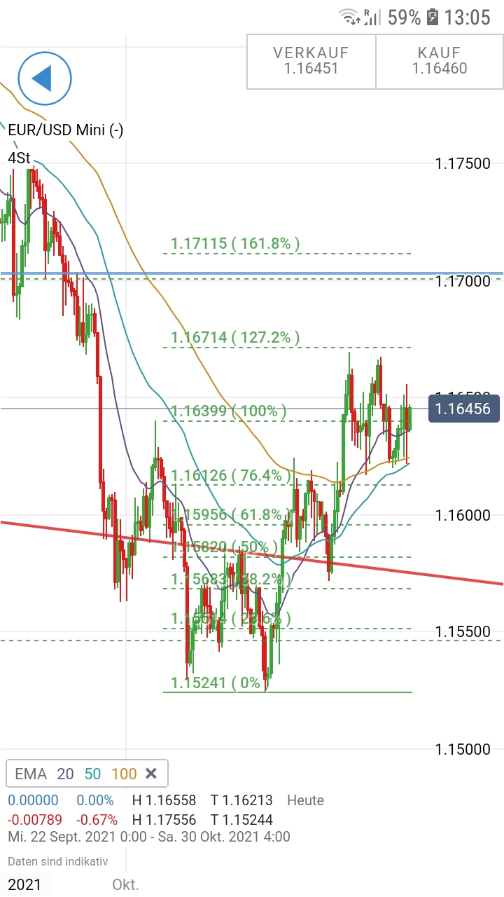 2021 QV-GDAXi-DJ-GOLD-EURUSD- JPY 1280484