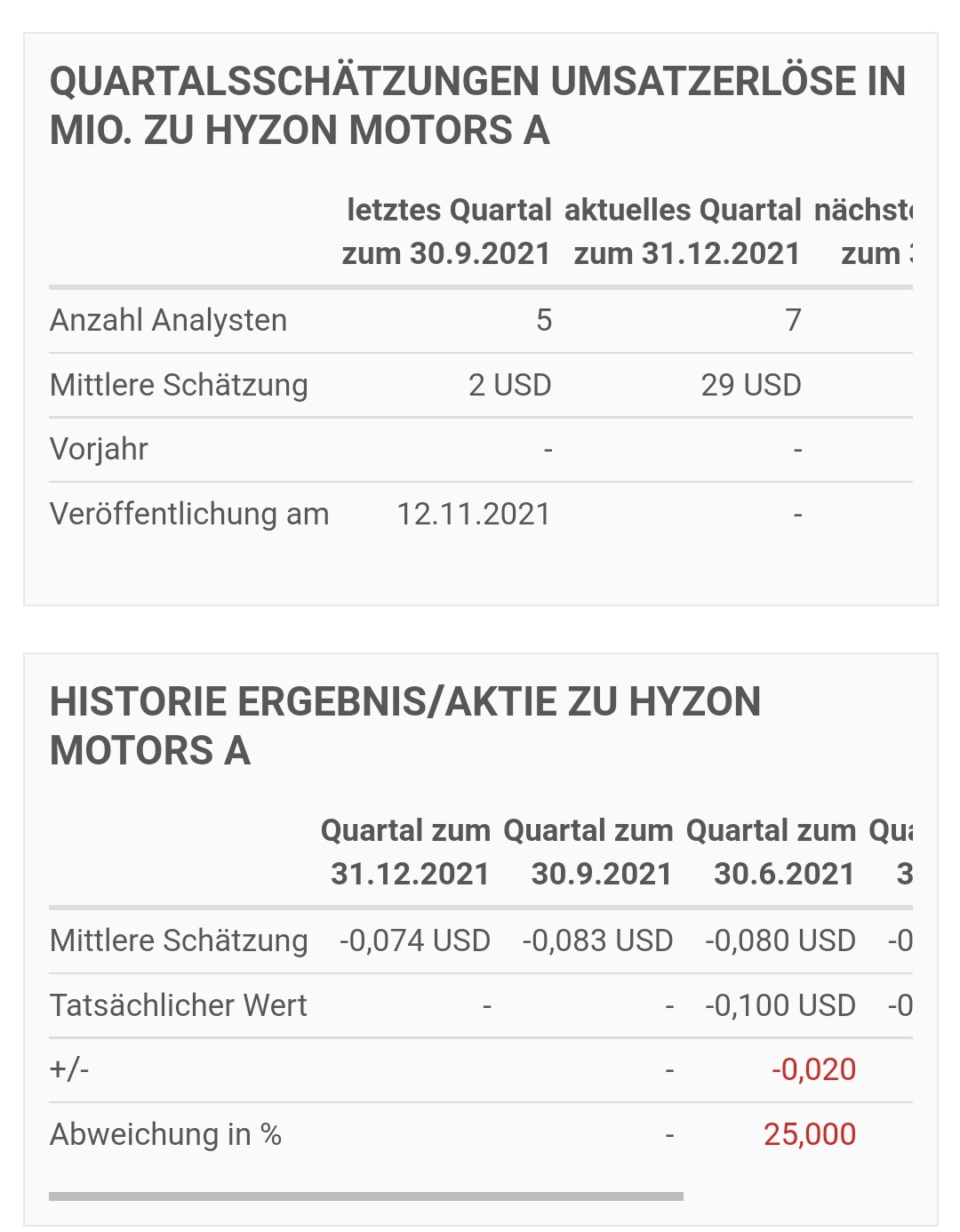 Hyzon Motors Inc - Hydrogen & Heavy Duty 1282098