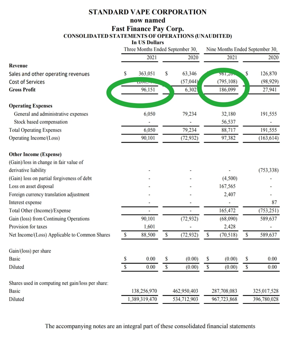 Fast Finance24 Holding 1282649