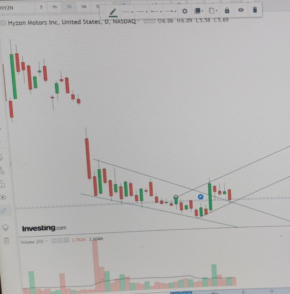 Hyzon Motors Inc - Hydrogen & Heavy Duty 1282696