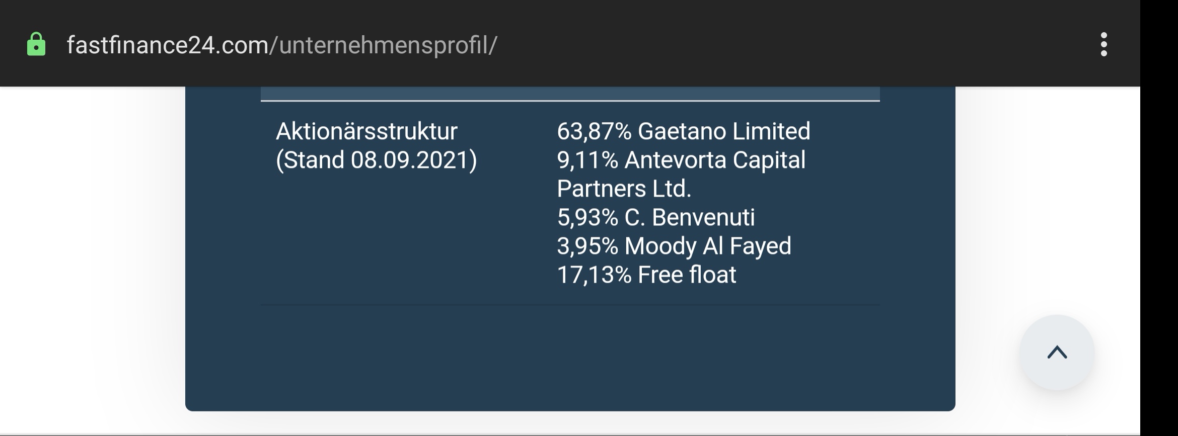 Fast Finance24 Holding 1282755