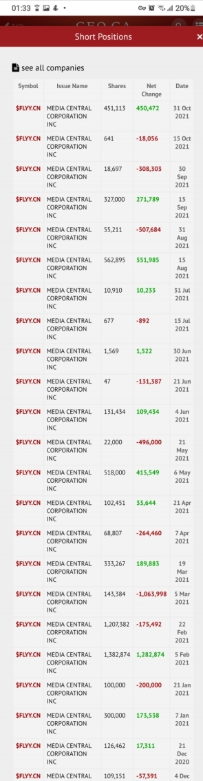 Media Central Corp. Inc.- die Ruhe vor dem Sturm 1282769