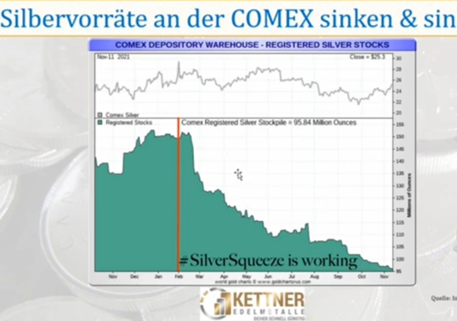 Die besten Gold-/Silberminen auf der Welt 1284887