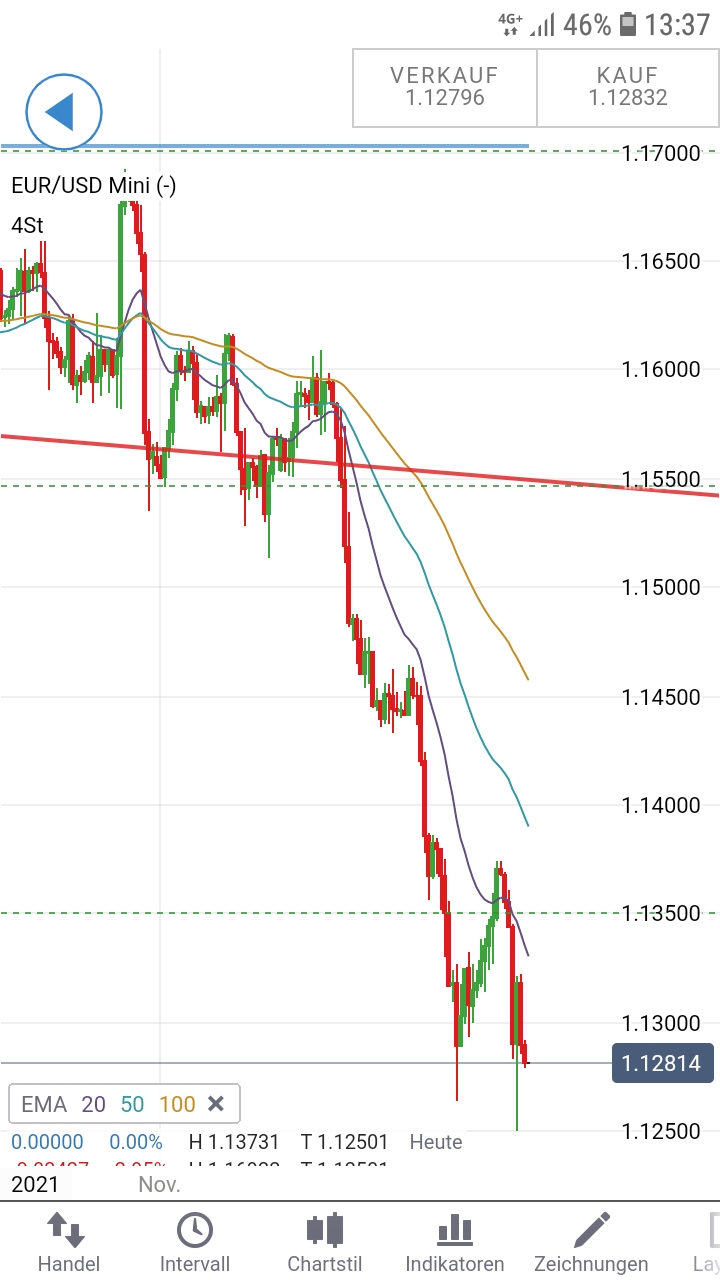 2021 QV-GDAXi-DJ-GOLD-EURUSD- JPY 1284984