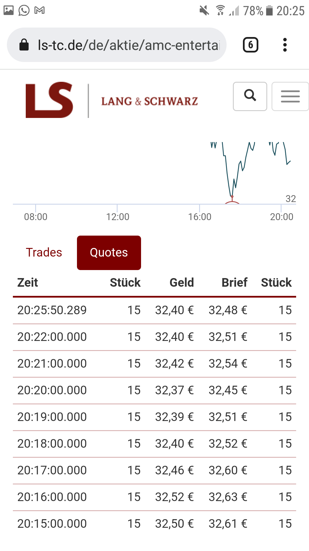 AMC Entertainment Holdings 2.0 - Todamoon?!? 1286348