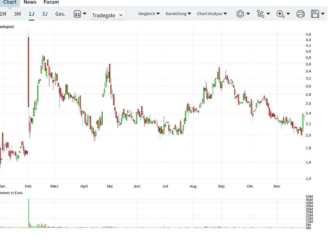 TAAT - Revolution am Tabakmarkt oder heiße Luft? 1286426