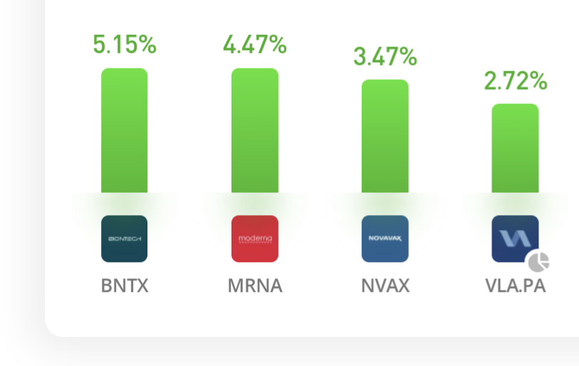Vivalis + Intercell = Valneva 1288557