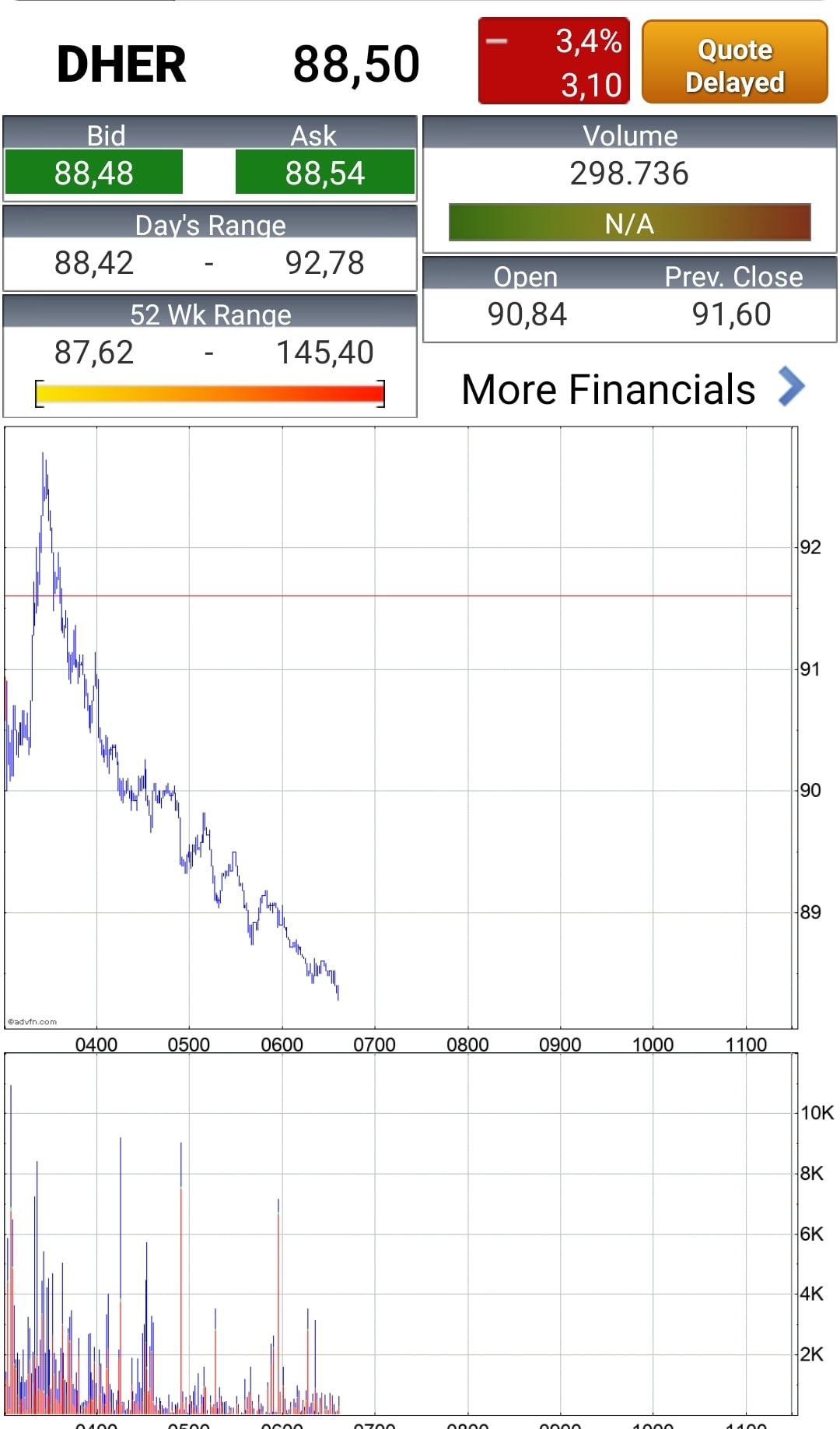 IPO Delivery Hero AG 1289653